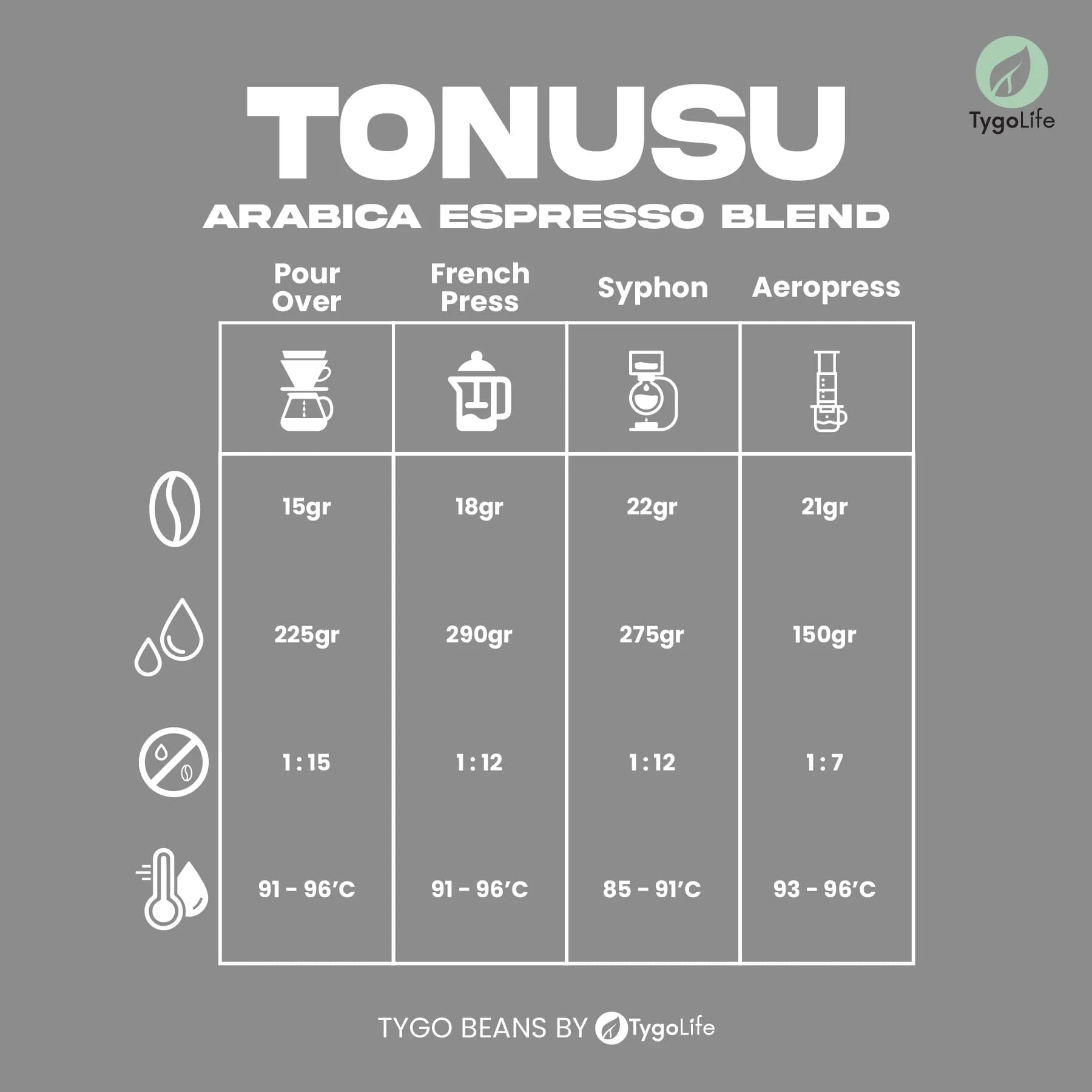 TYGO BEANS TONUSU BIJI KOPI 200GR 100% BIJI KOPI ARABIKA LOKAL