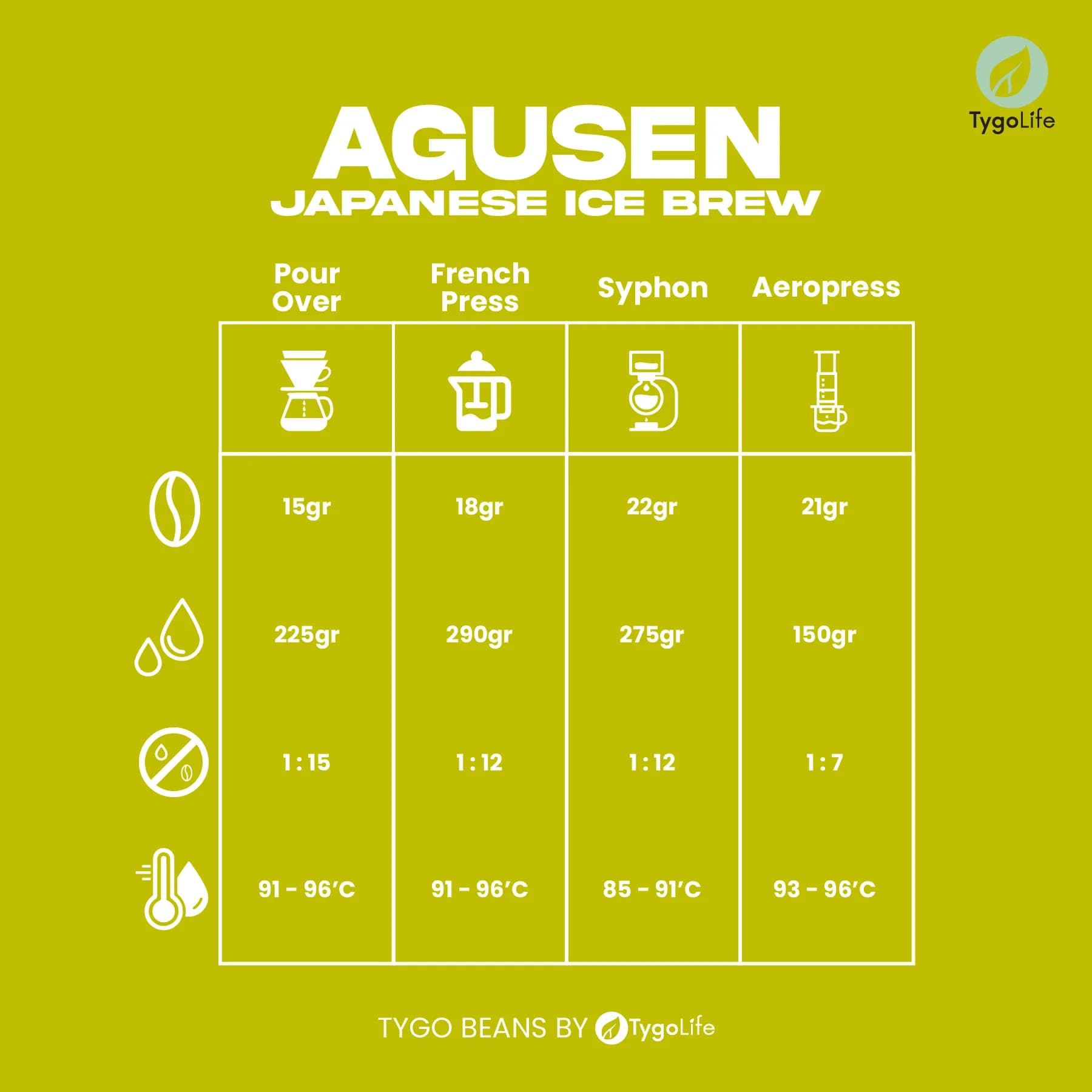 TYGO BEANS AGUSEN BIJI KOPI 200GR ROBUSTA ARABIKA LOKAL